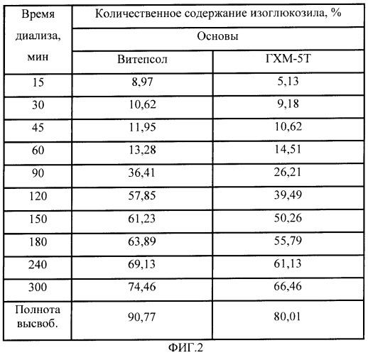 Суппозиторий для лечения туберкулеза (патент 2363474)