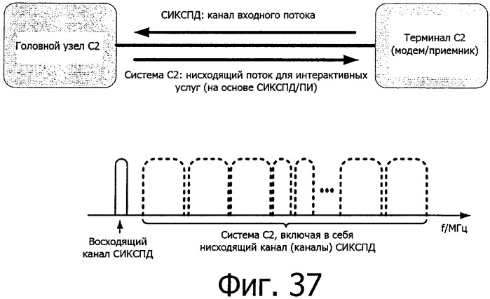 Новая структура фрейма и передача сигналов для систем с множеством несущих (патент 2491742)