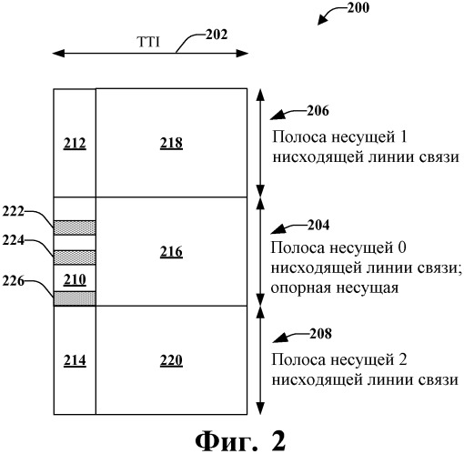 Предоставления нисходящей линии связи в системе беспроводной связи с несколькими несущими (патент 2485703)