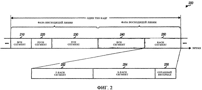 Произвольный доступ для беспроводных коммуникационных систем с множественным доступом (патент 2417560)