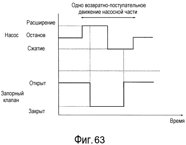 Контейнер подачи проявителя и система подачи проявителя (патент 2564515)