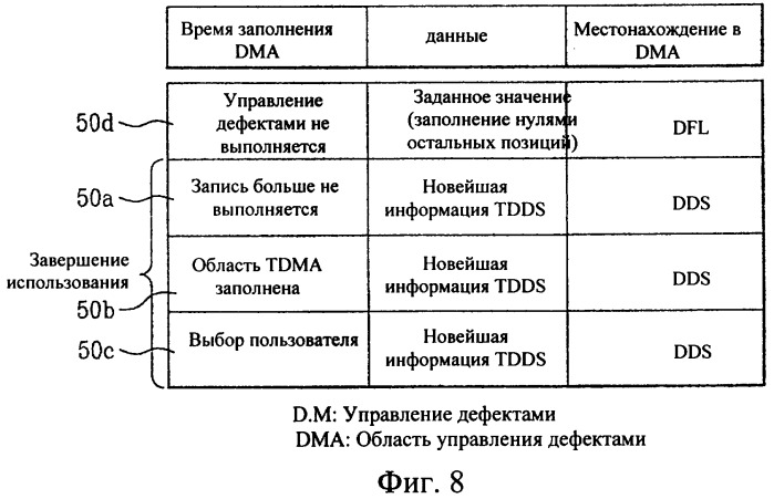 Неперезаписываемый оптический диск, способ и устройство для записи управляющей информации на неперезаписываемый оптический диск (патент 2349971)