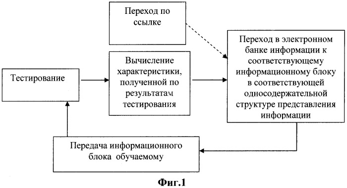 Передача теста