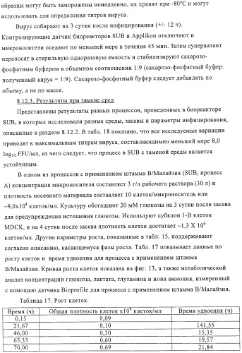 Линии клеток почки собаки майдин-дэрби (mdck), поддерживающие рост вирусов до высоких титров, и способ применения этих клеток в биореакторе (патент 2487935)