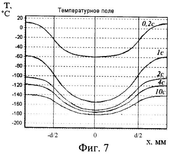 Датчик давления на основе тензорезисторной тонкопленочной нано- и микроэлектромеханической системы (патент 2397460)