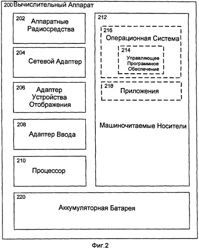 Когнитивный многопользовательский доступ с ортогональным частотным разделением каналов (ofdma) (патент 2461996)