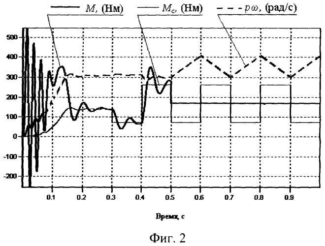 Способ управления величиной электромагнитного момента электрической машины переменного тока (варианты) (патент 2395157)