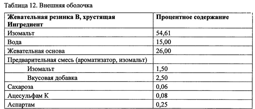 Снеки из жевательной резинки и способы их изготовления (патент 2629572)