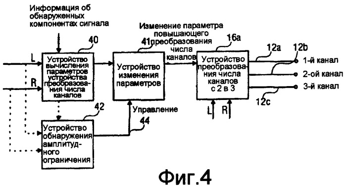 Устройство и способ синтезирования трех выходных каналов, используя два входных канала (патент 2384973)