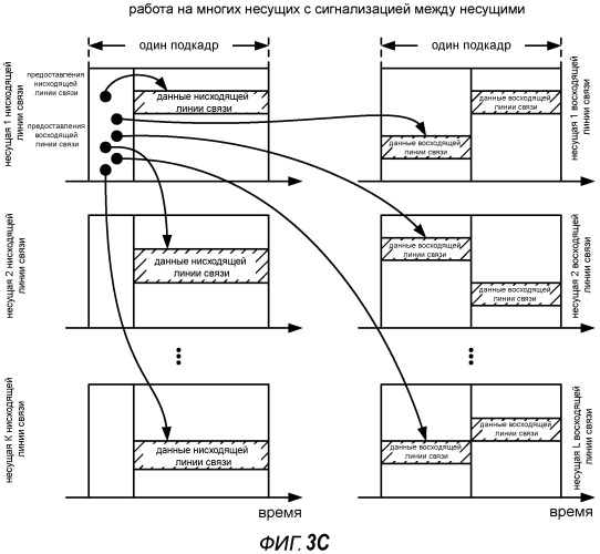 Сигнализация между несущими в системе на многих несущих (патент 2531596)