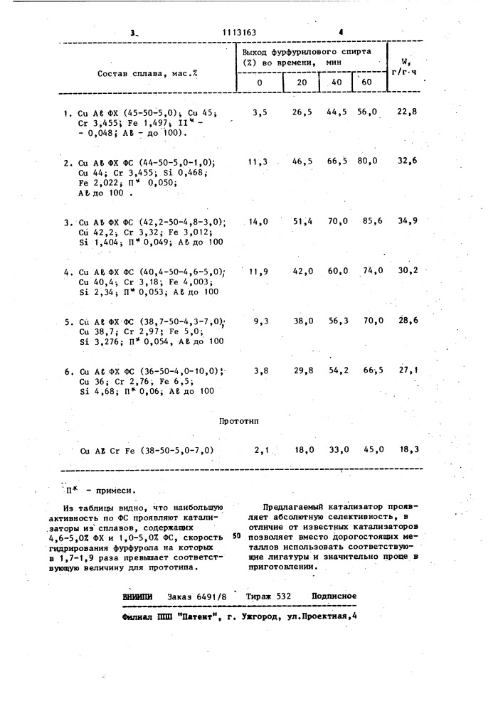 Катализатор для гидрирования фурфурола (патент 1113163)