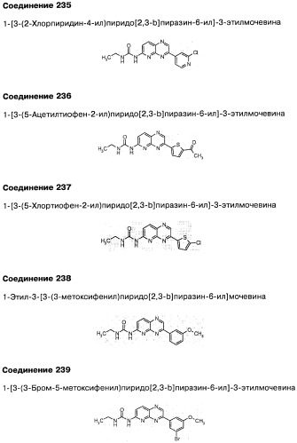Фармацевтическая композиция и способ лечения или профилактики физиологических и/или патофизиологических состояний, ассоциированных с ингибированием киназ pi3k, у млекопитающих (патент 2487713)