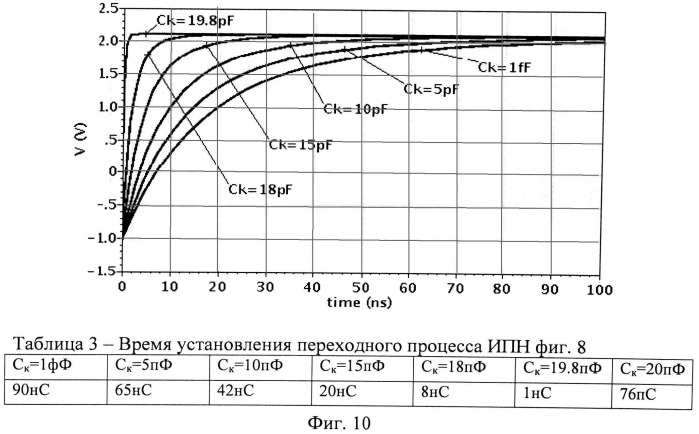 Быстродействующий истоковый повторитель напряжения (патент 2536671)