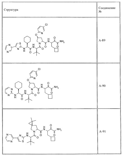 Ингибиторы hcv/вич и их применение (патент 2448976)