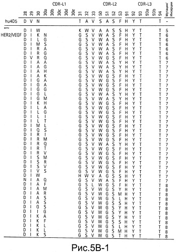 Полиспецифические антитела (патент 2547596)