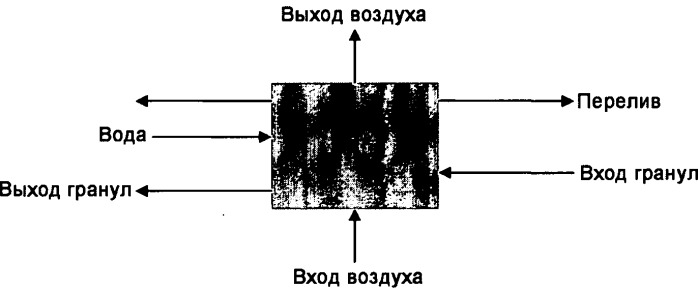 Способ и устройство для получения гранул (патент 2464080)