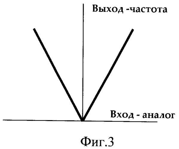 Интегрирующий число-импульсный аналого-цифровой преобразователь (патент 2464702)