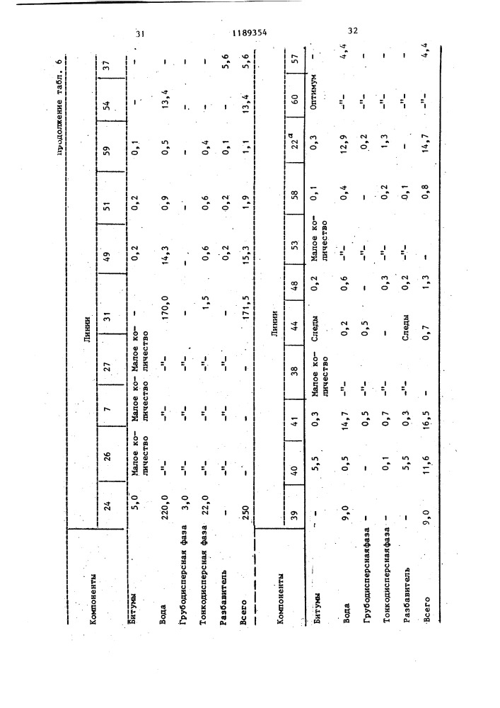 Способ переработки битумных песков (патент 1189354)