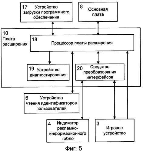 Сетевой контроллер оборудования игровой сети (патент 2274897)