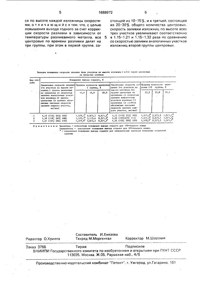 Способ сифонной разливки стали (патент 1688972)