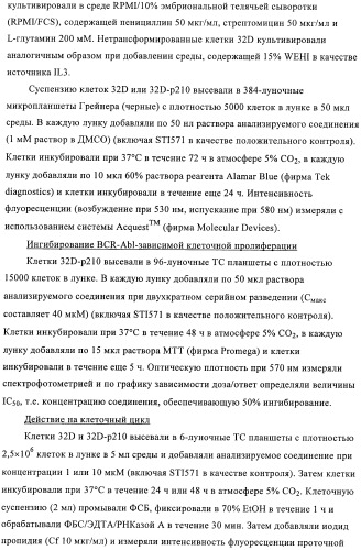 Производные пиримидиномочевины в качестве ингибиторов киназ (патент 2430093)