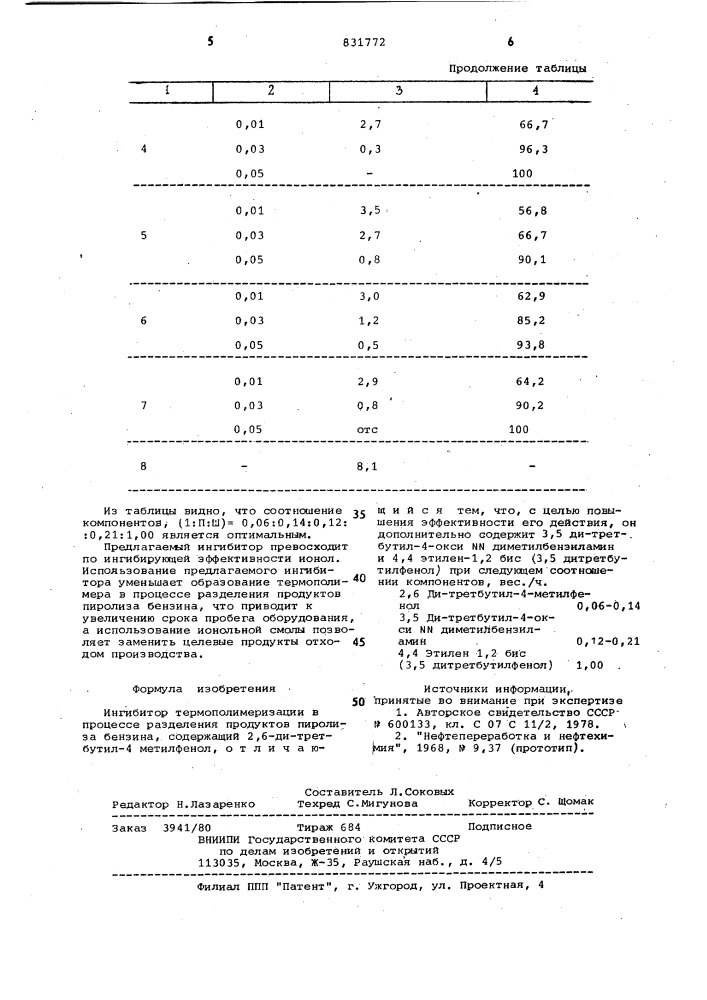 Ингибитор термополимеризации впроцессе разделения продуктов пиролизабензина (патент 831772)