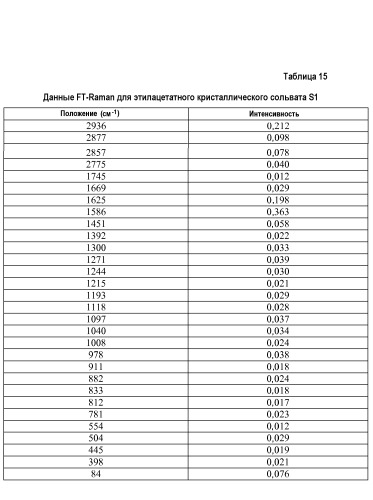 Твердые формы макролидов (патент 2476438)