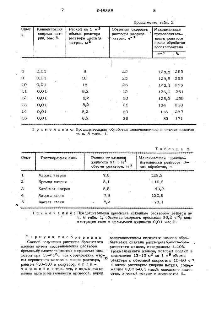 Способ получения раствора бромистого железа (патент 948888)