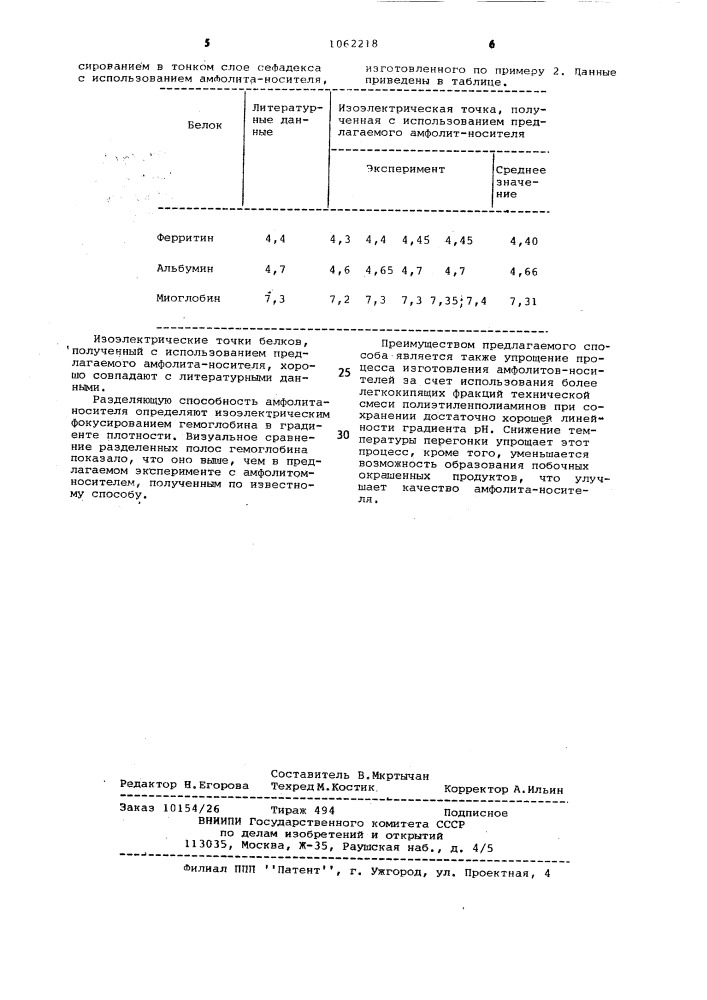 Способ получения амфолитаносителя для изоэлектрического фокусирования и изотахофореза (патент 1062218)