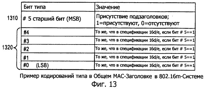 Способ и устройство для уменьшения системных издержек (патент 2504087)