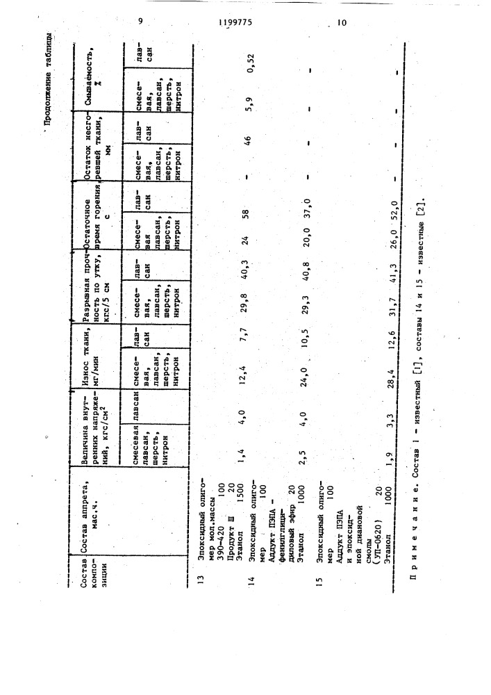 Полимерная композиция для отделки тканей (патент 1199775)