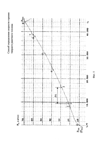 Способ определения скорости горения твердого ракетного топлива (патент 2578787)