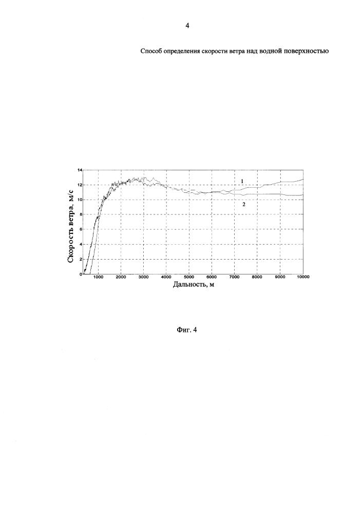 Способ определения скорости ветра над водной поверхностью (патент 2616354)