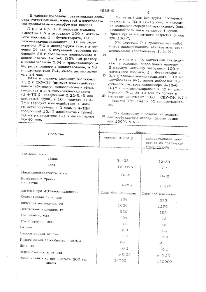 Способ получения полиуретанового магнитного лака (патент 488840)