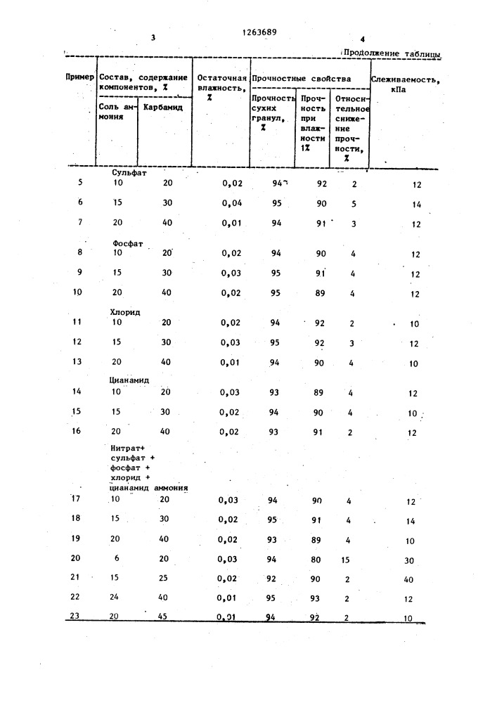 Состав для модифицирования гранулированного хлористого калия (патент 1263689)