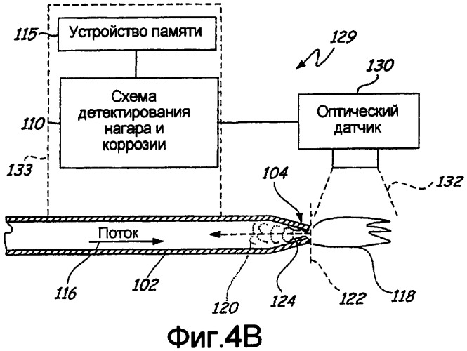 Детектор нагара и коррозии для мундштуков горелки в оборудовании огневого подогрева (патент 2429416)