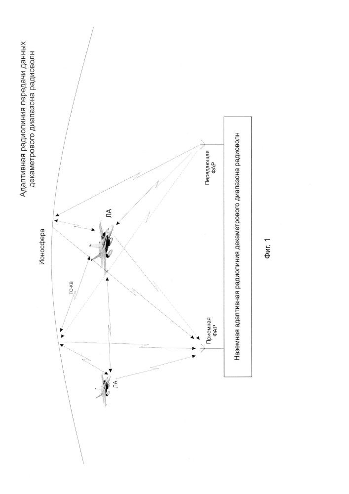 Адаптивная радиолиния передачи данных декаметрового диапазона радиоволн (патент 2658591)