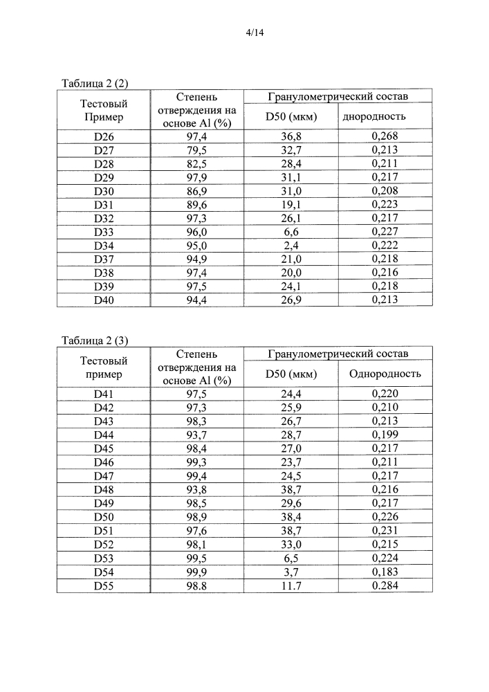 Твёрдая полиалюмоксановая композиция, катализатор полимеризации олефинов, способ получения олефиновых полимеров и способ получения твёрдой полиалюмоксановой композиции (патент 2634692)