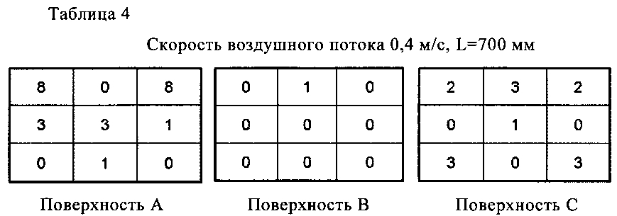 Устройство выдувания очищенного воздуха (патент 2605896)