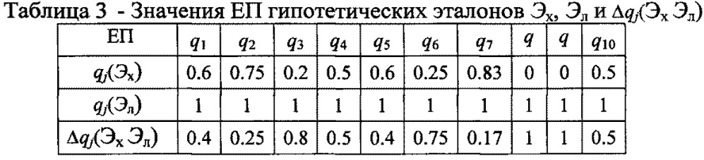 Устройство выявления предпочтительного средства защиты информации (патент 2623902)