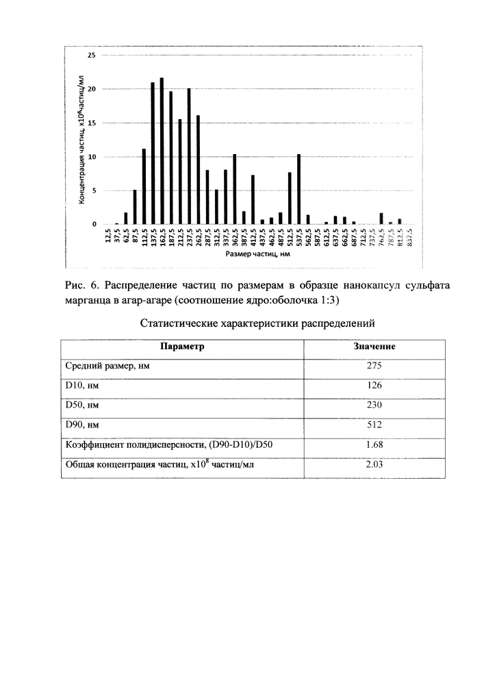 Способ получения нанокапсул солей металлов в агар-агаре (патент 2612346)