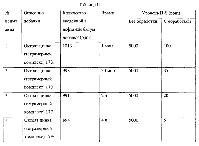 Усовершенствованный способ удаления сероводорода (патент 2554872)