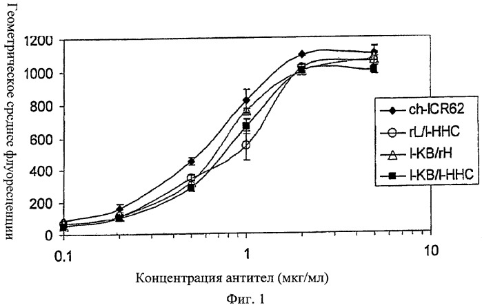 Антигенсвязывающие молекулы, которые связывают рецептор эпидермального фактора роста (egfr), кодирующие их векторы и их применение (патент 2457219)