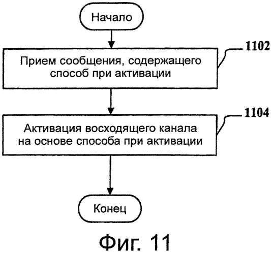 Способ и устройство для активации и деактивации восходящего канала передачи данных вторичной ячейки терминала (патент 2562404)