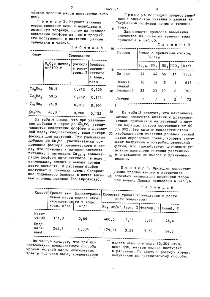 Способ мелиорации осушенных торфяных почв (патент 1449571)