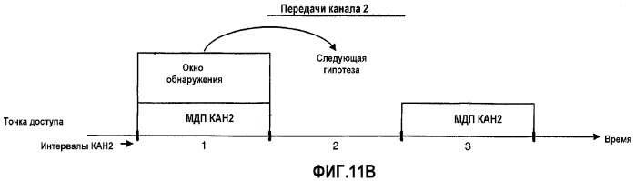 Обнаружение и демодуляция данных для систем беспроводной связи (патент 2359413)