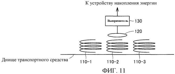 Транспортное средство с электроприводом и устройство подачи энергии для транспортного средства (патент 2499694)