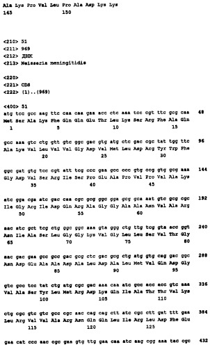 Пептид со свойствами антигена neisseria meningitidis, кодирующий его полинуклеотид, вакцина для лечения или предотвращения заболеваний или состояний, вызванных neisseria meningitidis, (варианты), антитело, связывающееся с указанным пептидом (патент 2252224)