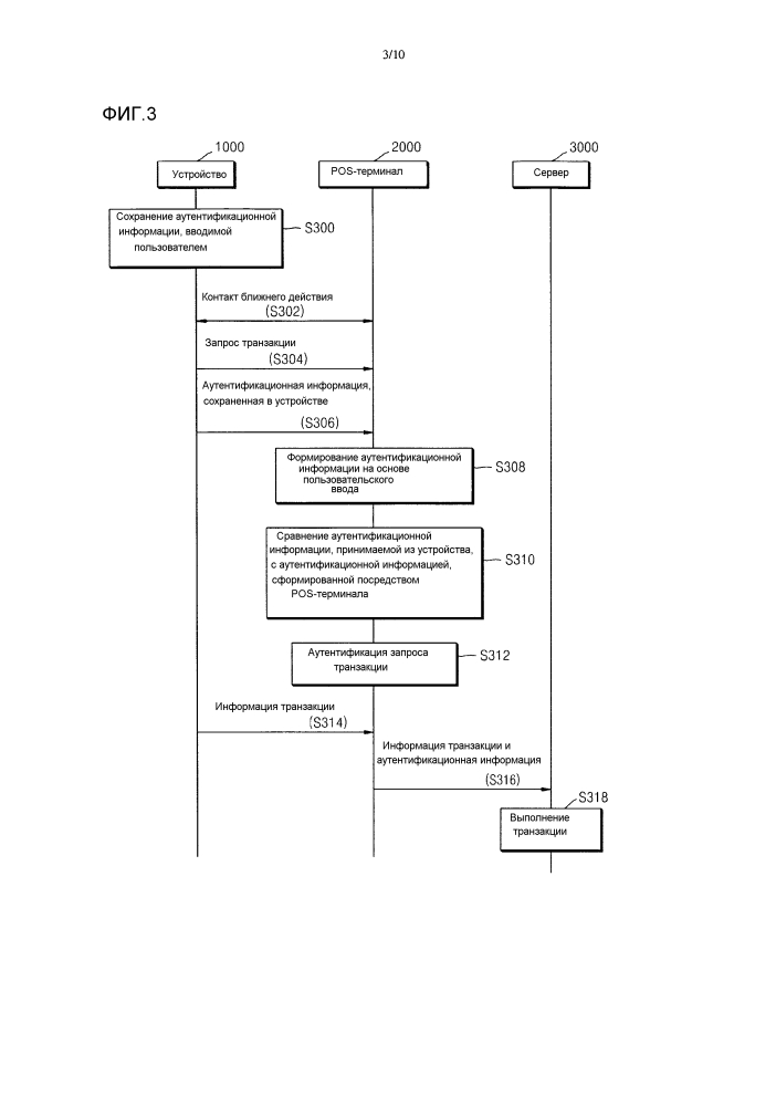 Способ и система для аутентификации запроса транзакции из устройства (патент 2615334)