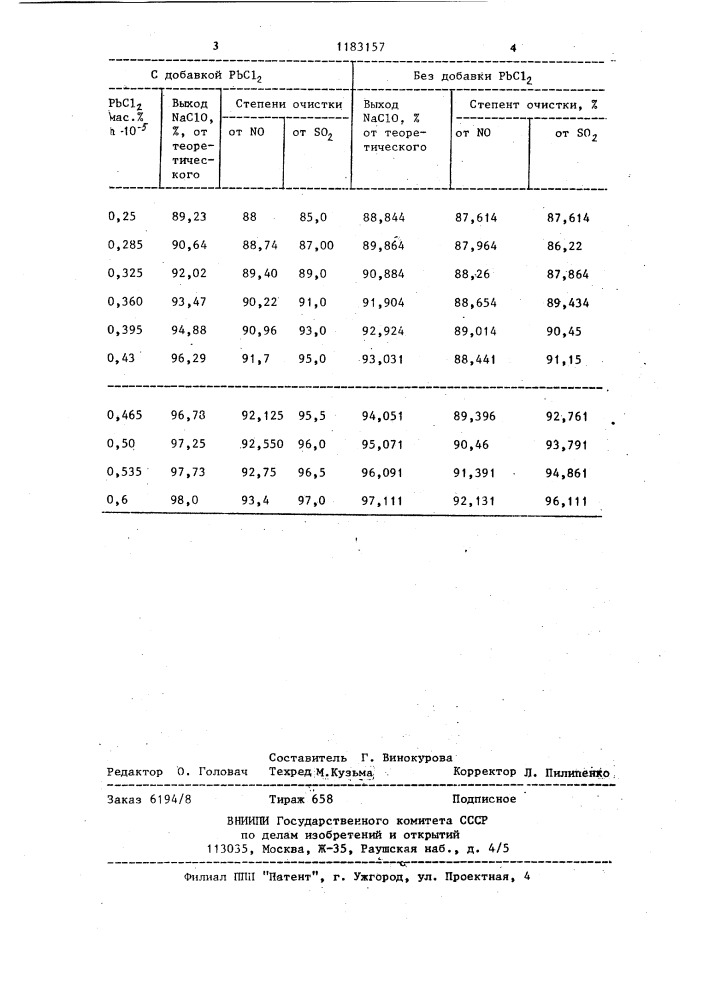 Способ очистки газов от вредных газообразных примесей (патент 1183157)